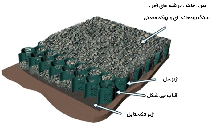 ابزار نصب ژئوسل